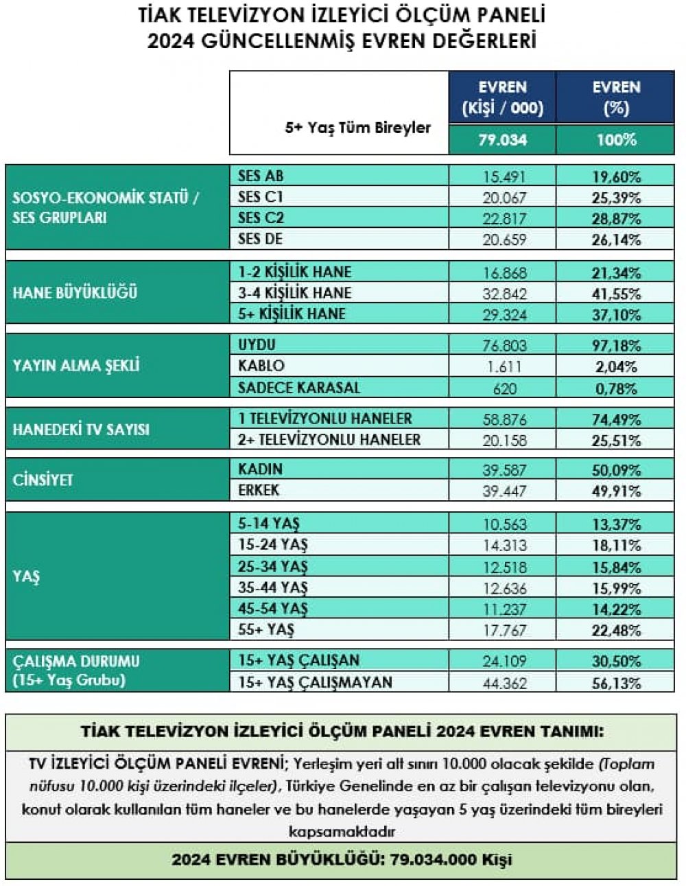 2024 Evren Değerleri
